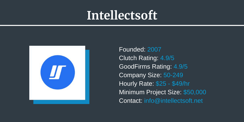 intellectsoft